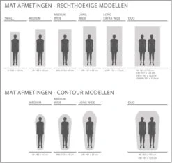 Exped SIM Comfort 5 M Zelfopblazende Slaapmat -Buiten Kamperen Verkoop 1808 1900 exped afmetingen 1