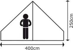 Bo-Camp Urban Outdoor Streeterville Bell Tent - 6 Persoons 21 Bo-Camp Urban Outdoor Streeterville Bell Tent - 6 Persoons -Buiten Kamperen Verkoop 900 1284 4472500 09